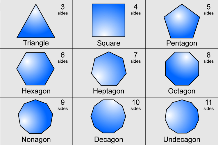 A grid showing different examples of polygons even triangles and squares are polygons